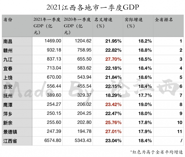 2021꽭һGDP.jpg